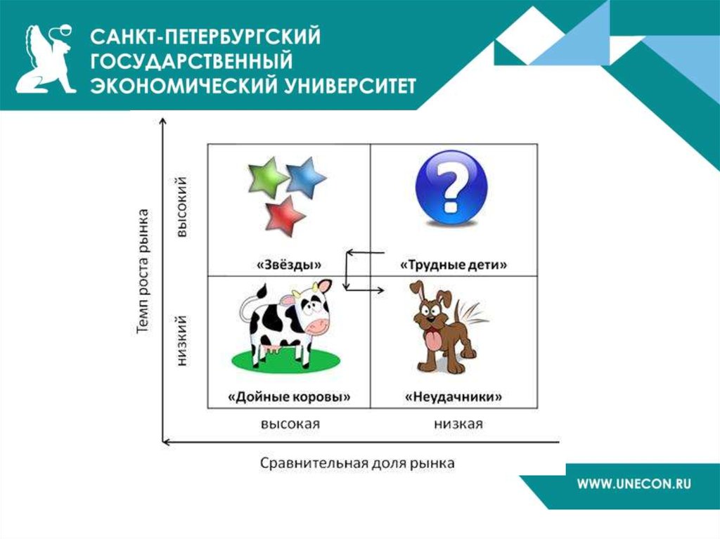 Школа дизайна стратегический менеджмент