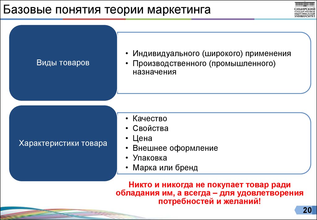 Понятие теория виды теории. Виды текстов в маркетинге. Базовые понятия. Понятиям «базовые навыки развития». Понятие теория.