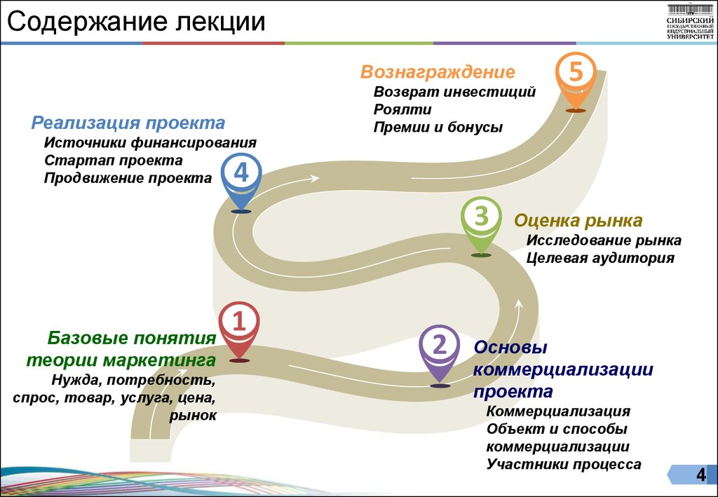 Оценка коммерциализации проекта