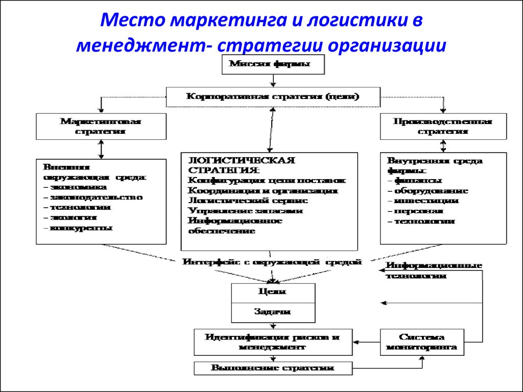 Финансовый анализ стратегии