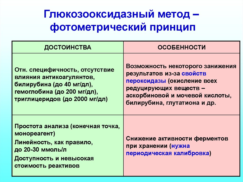 Принципы достоинства