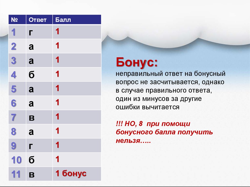 30 1 ответ. 1+1 Ответ. 2:1 Ответ. Баллы ответов. 1 Ответ.