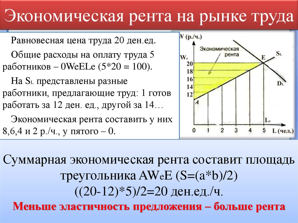 Удерживающий доход. Экономическая рента на рынке труда. Удерживающая заработная плата и экономическая рента. Удерживающая заработная плата и экономическая рента на рынке труда. Экономическая рента определение.