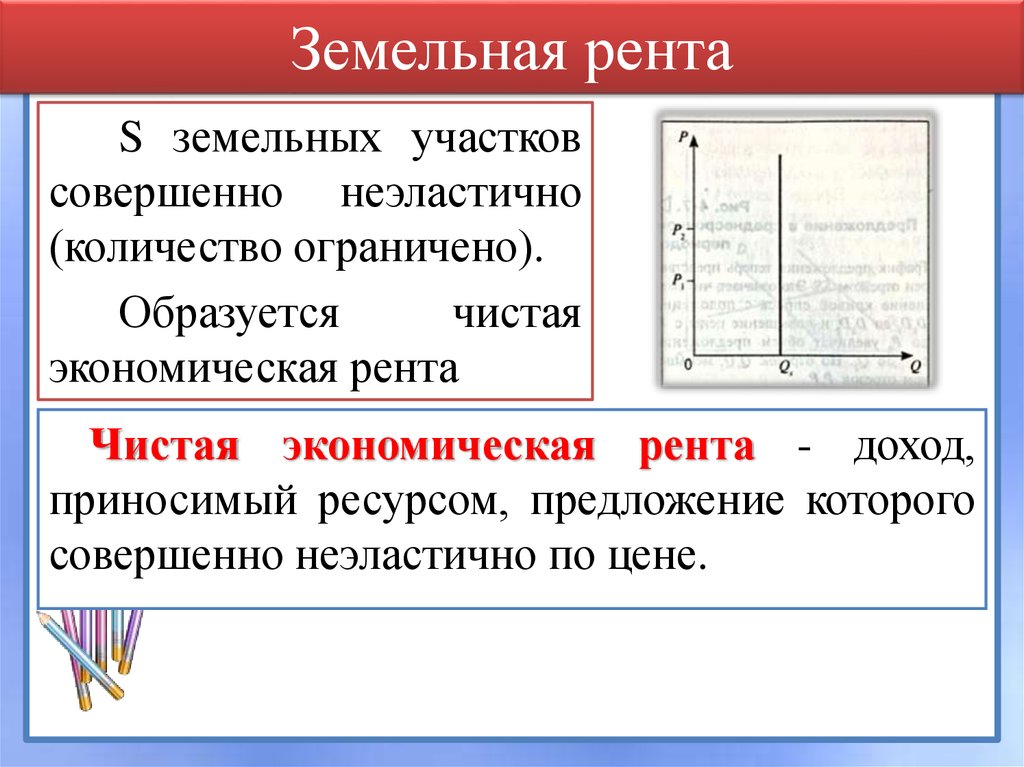 Земельная рента презентация