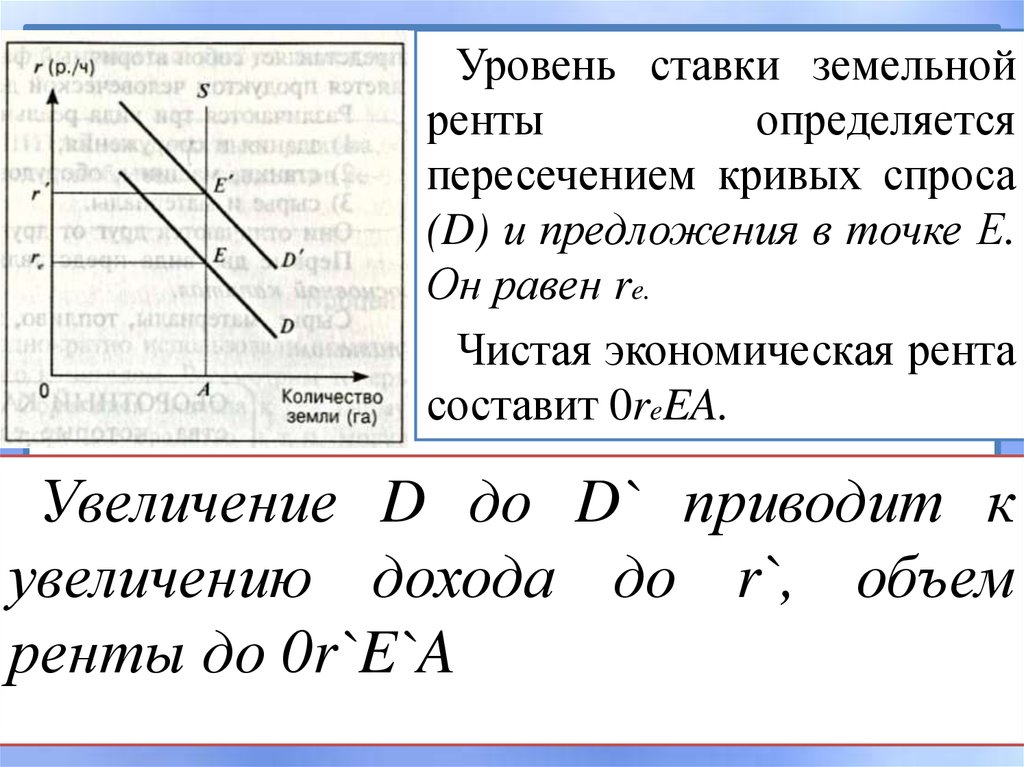 Рынок услуг земли и земельная рента презентация 10 класс