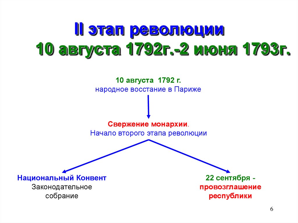 Презентация французская революция 18 века 8 класс видеоурок