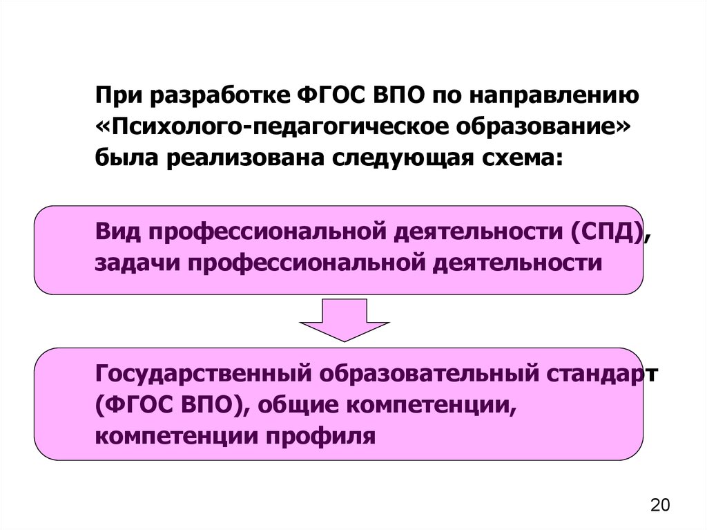 Направление педагогическое образование. ФГОС ВПО. ФГОС ВПО структура. ФГОС высшего профессионального образования. Профессиональные компетенции ФГОС ВПО.