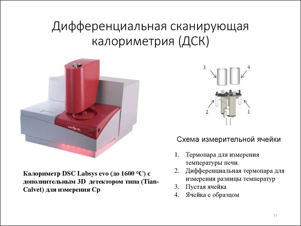 Термоаналитические кривые для образцов средства огнезащиты представляют собой