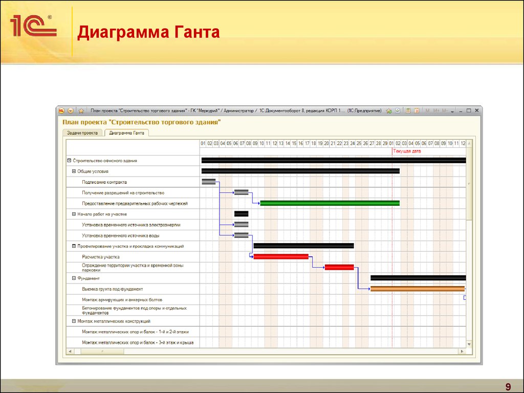 Диаграмма ганта для магазина