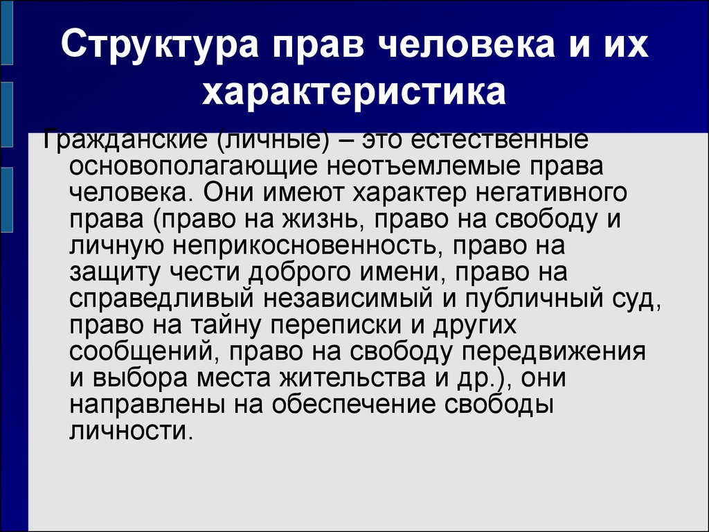 Сложный план права человека понятие сущность структура