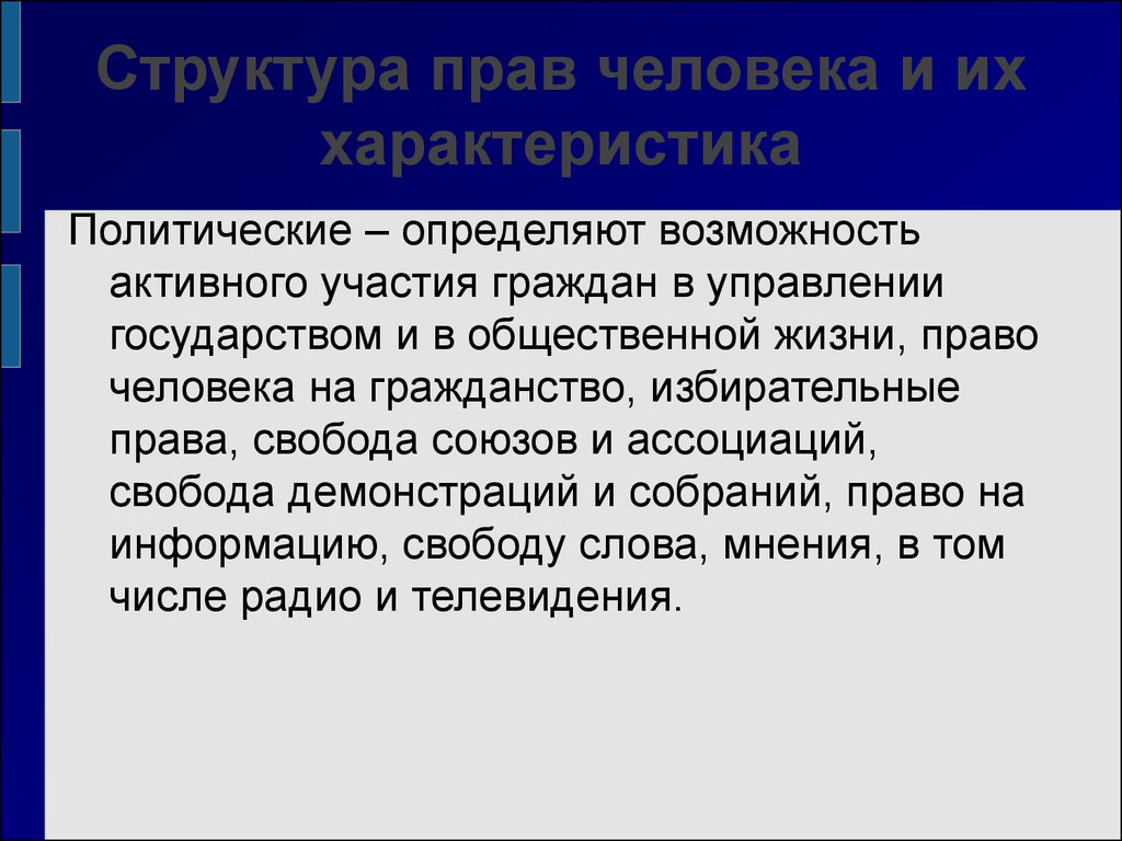 Права человека понятие сущность структура презентация