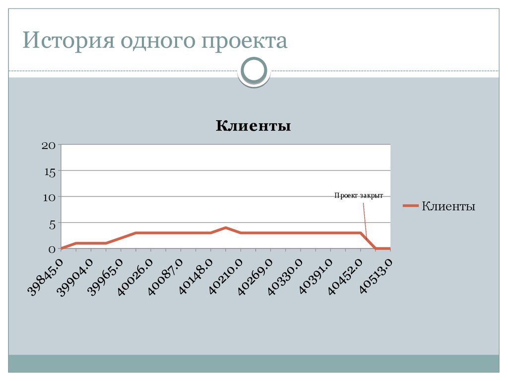 История одного проекта