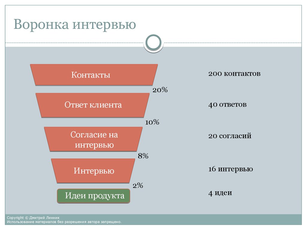 Customer development презентация