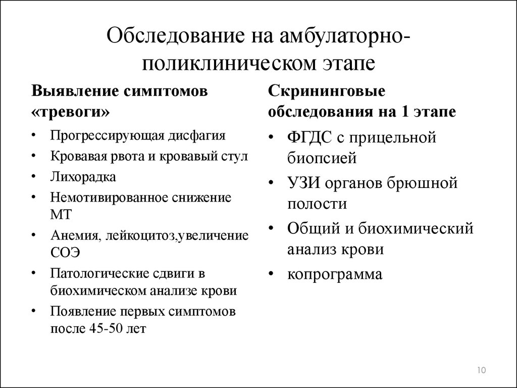 Обследование в год. Обследован амбулаторно.