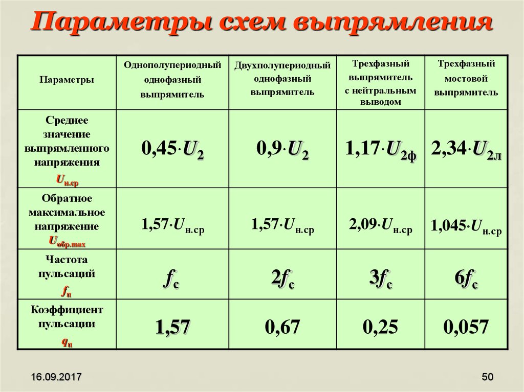 Основные схемы выпрямителей и их сравнение