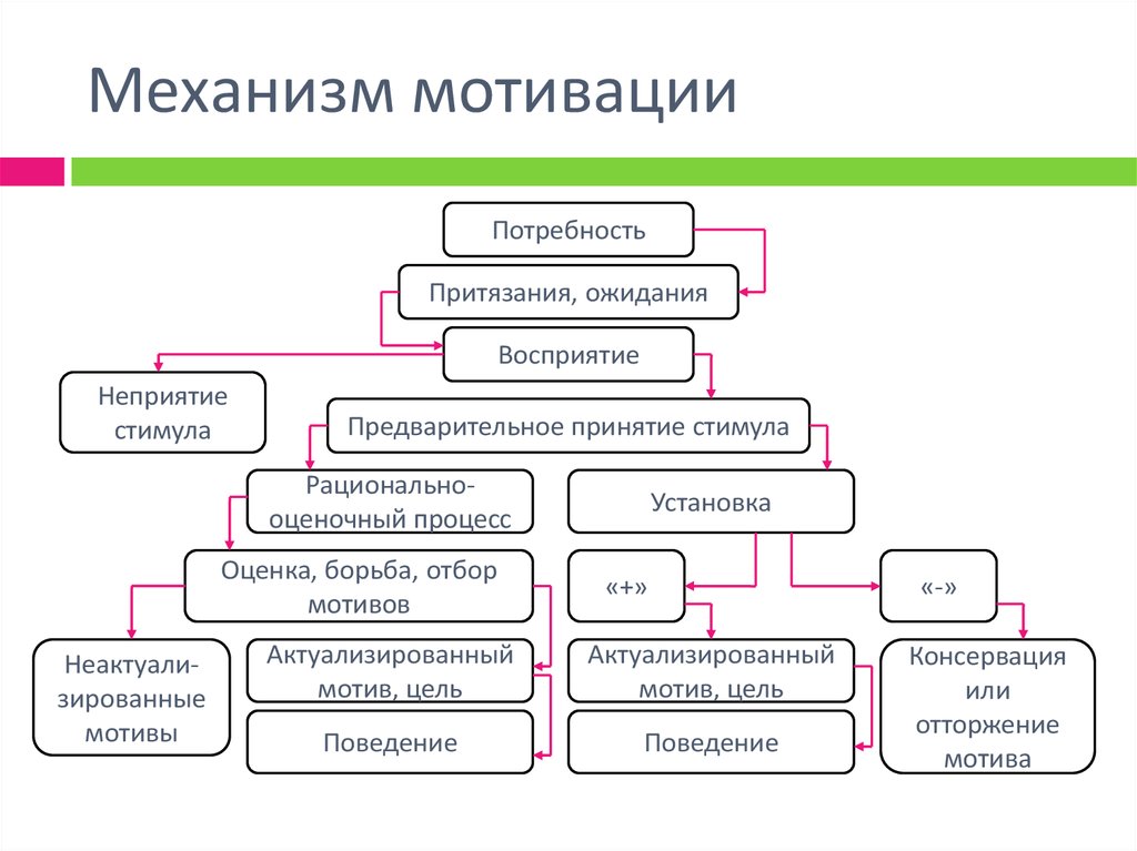 Механизмы понимания человека человеком схема