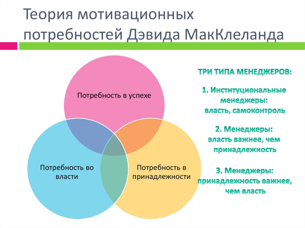 Современные теории мотивации презентация