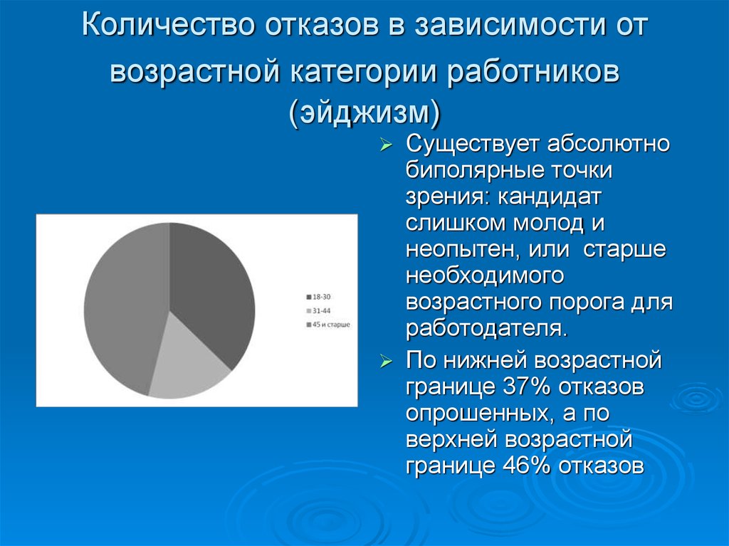 Возрастные категории сотрудников. Возрастные границы. Доклад о любой возрастной категории. Число отказов.