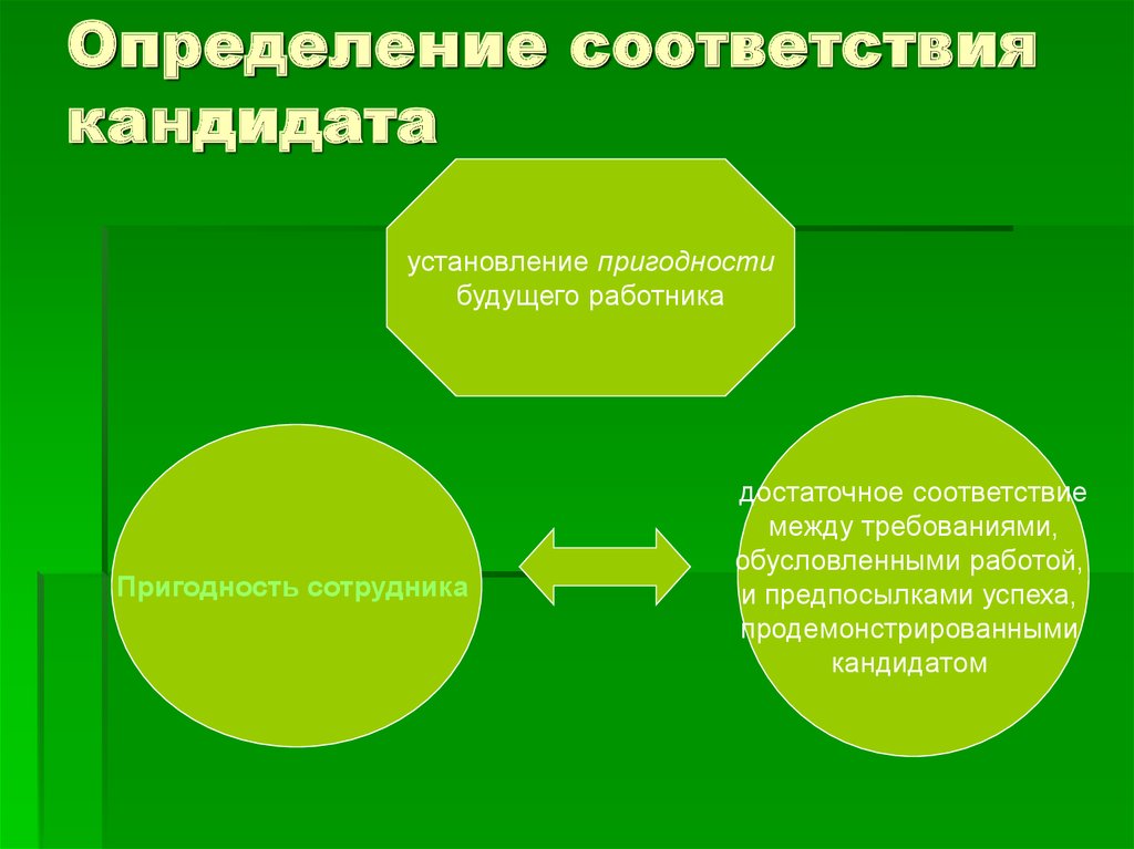 Соответствие это определение