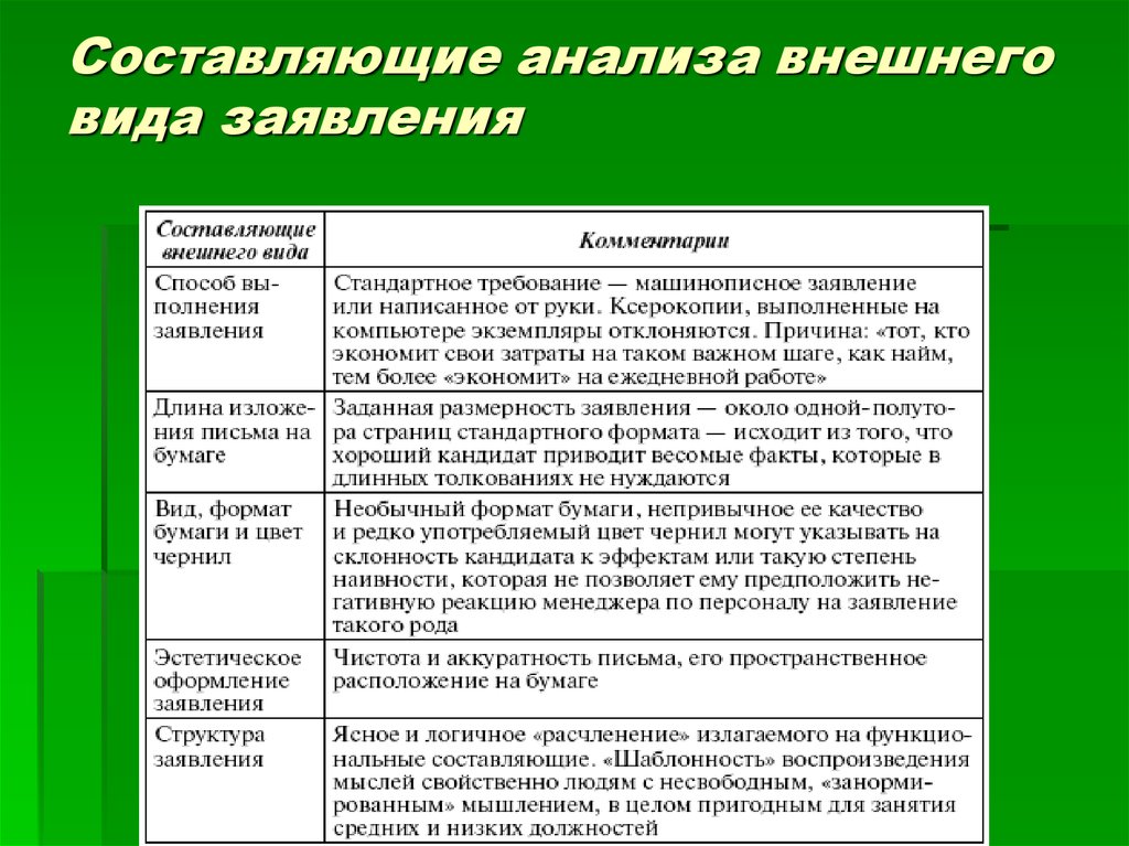 Составляющие анализа предложения