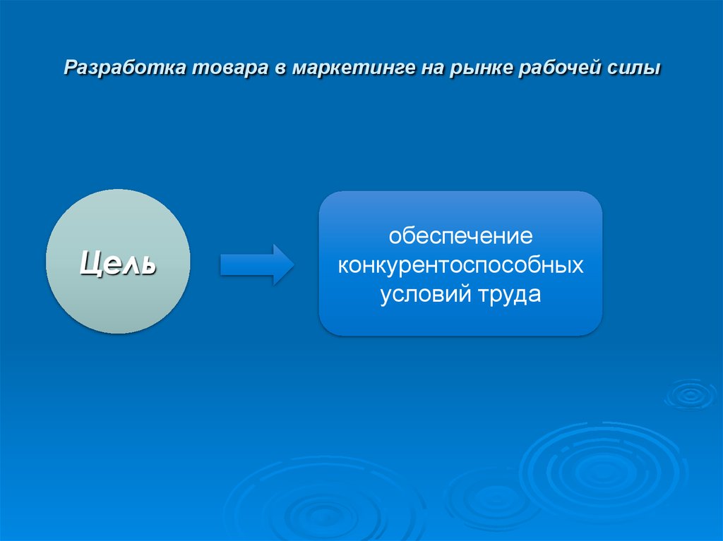 Разработка товара. Разработка товара в маркетинге. Конкурентные условия труда. Разработка товара в условиях семьи.