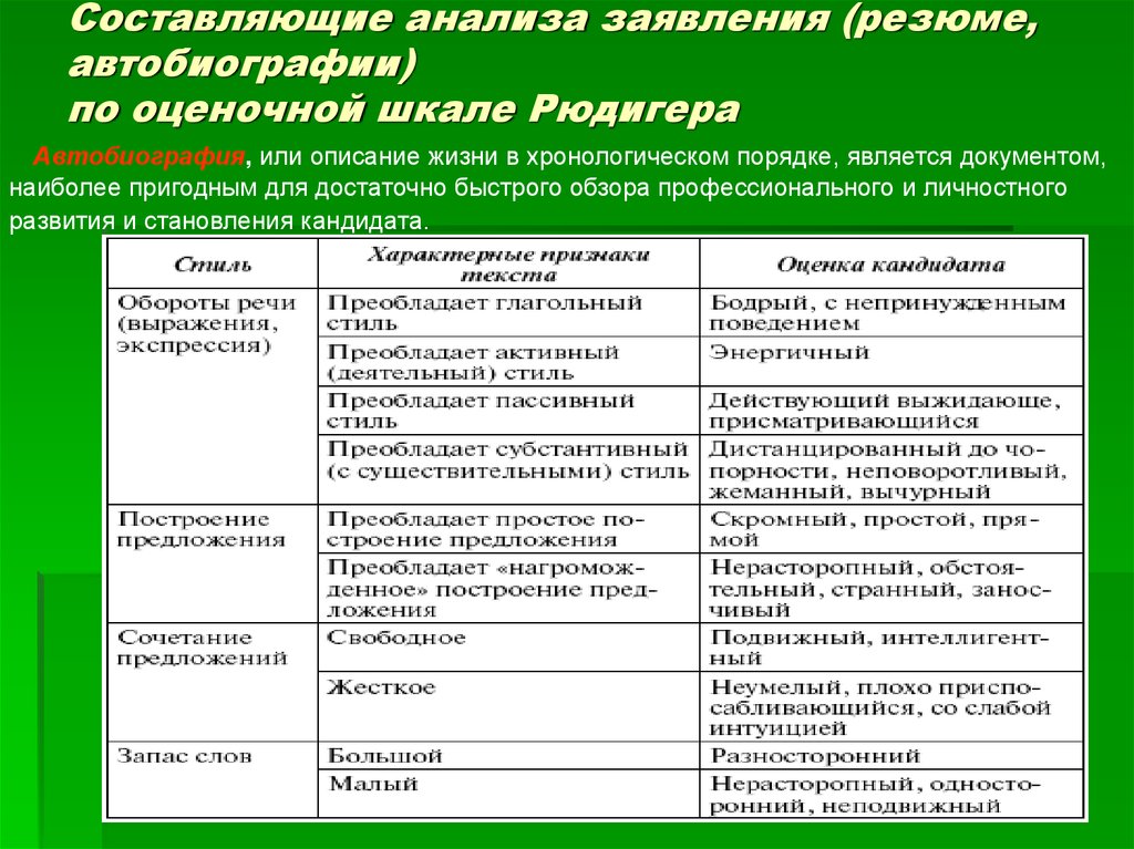 Автобиография и резюме образец