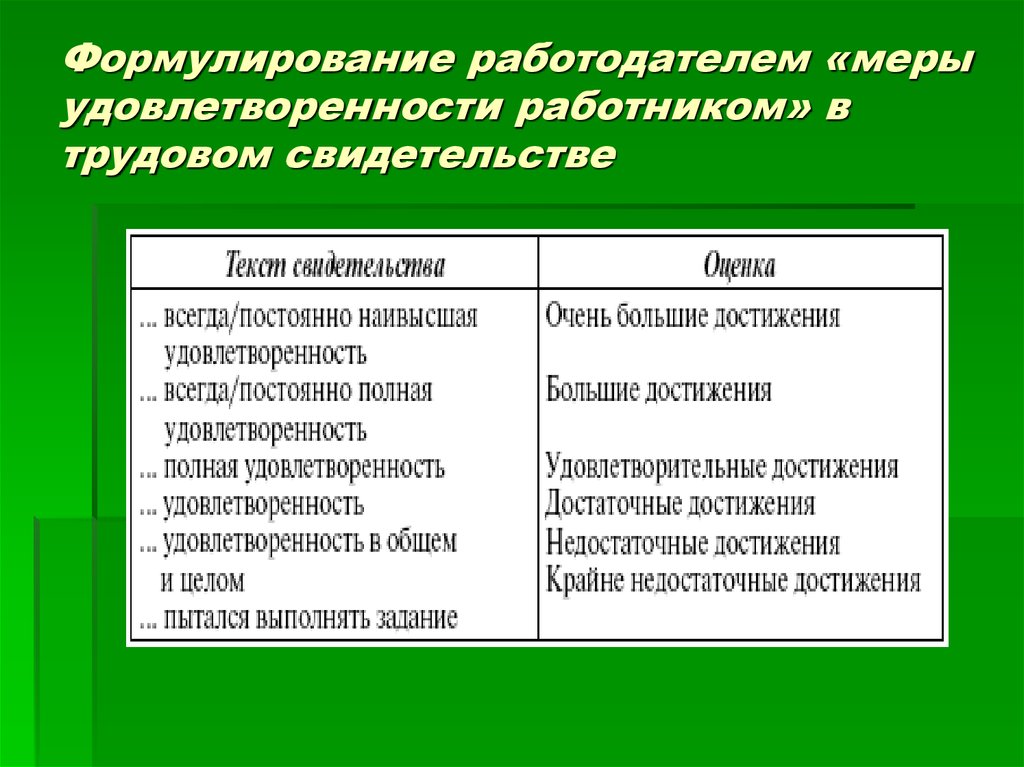 Меры работодателя. Мера удовлетворенности.