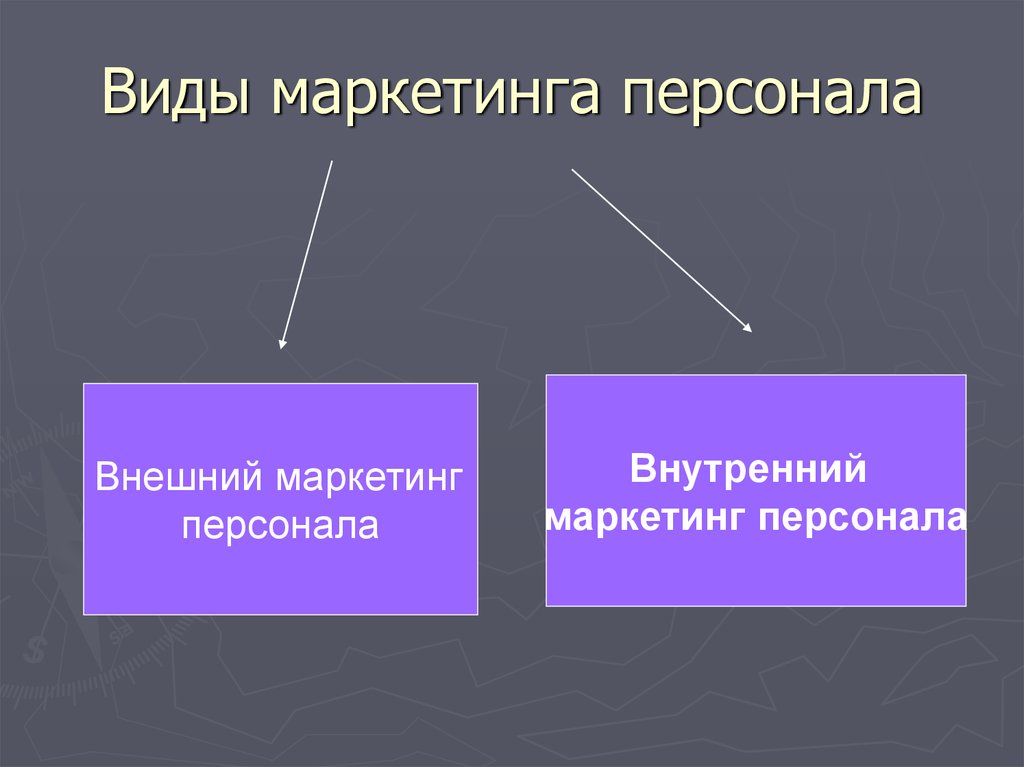 Внутренний маркетинг. Внешний и внутренний маркетинг персонала.