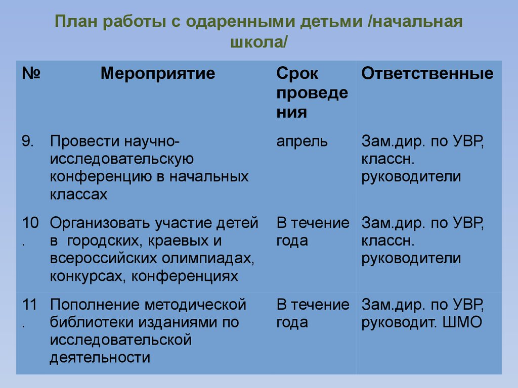 План индивидуальной работы с одаренными детьми в начальной школе