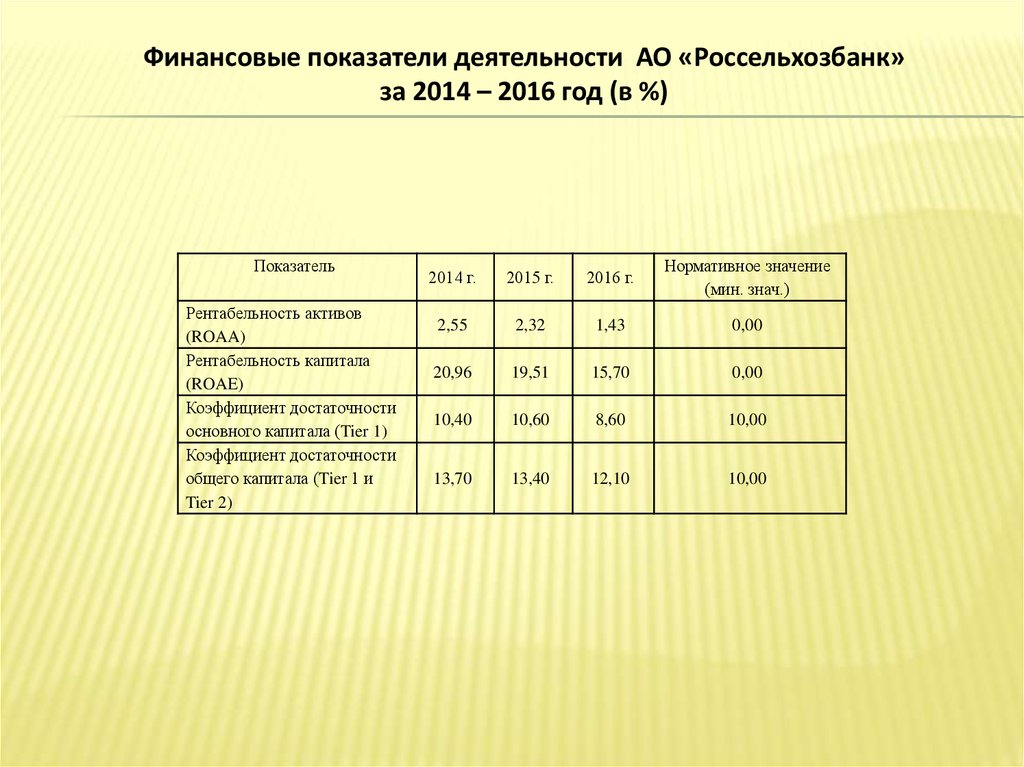 Презентация кредитование физических лиц