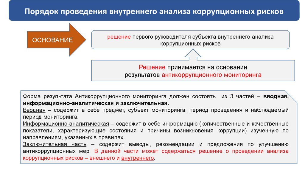 Проведение оценки коррупционных рисков в организации образец