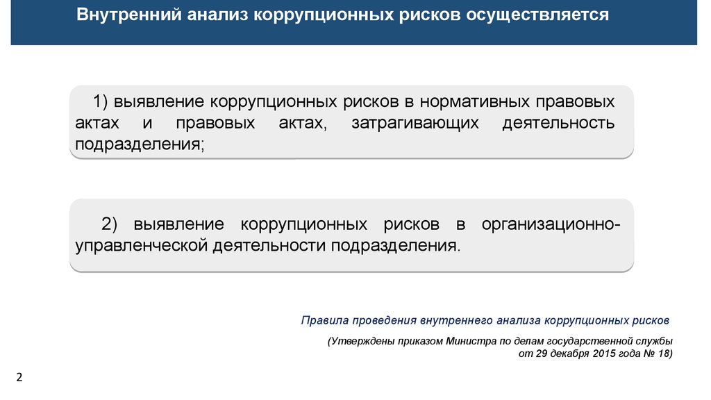 Карта коррупционных рисков и мер по их минимизации федеральной таможенной службы