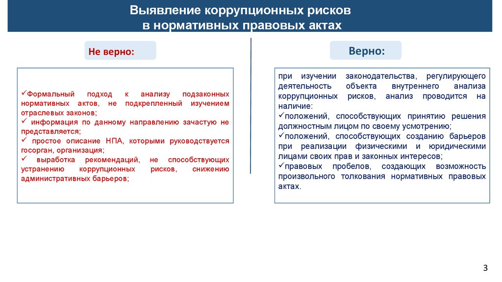 Карта коррупционных рисков учреждения