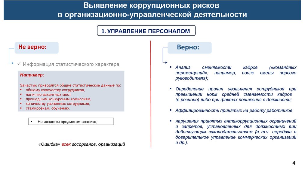 Проведение оценки коррупционных рисков в организации образец