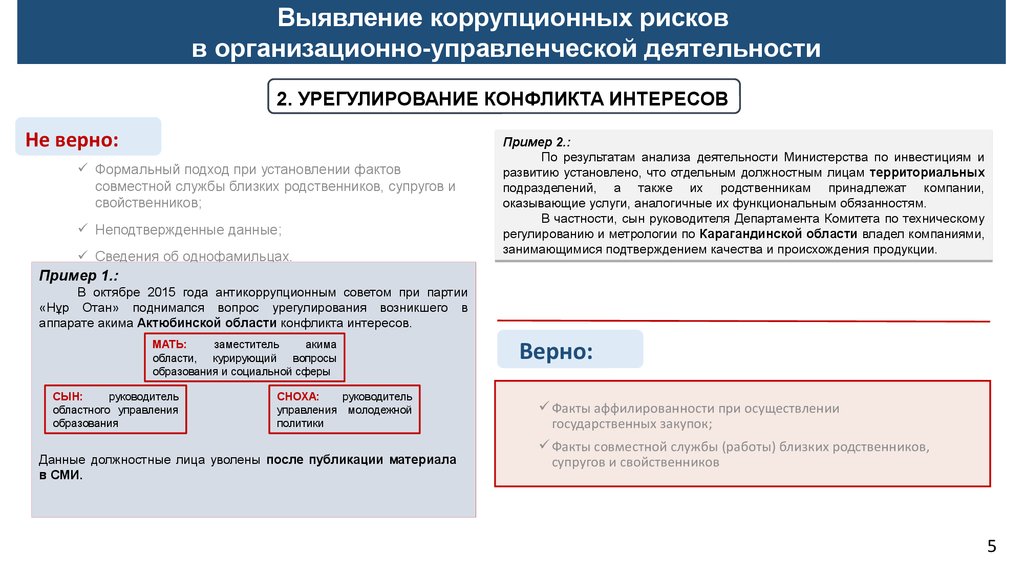 Внутренние анализ коррупционных рисков