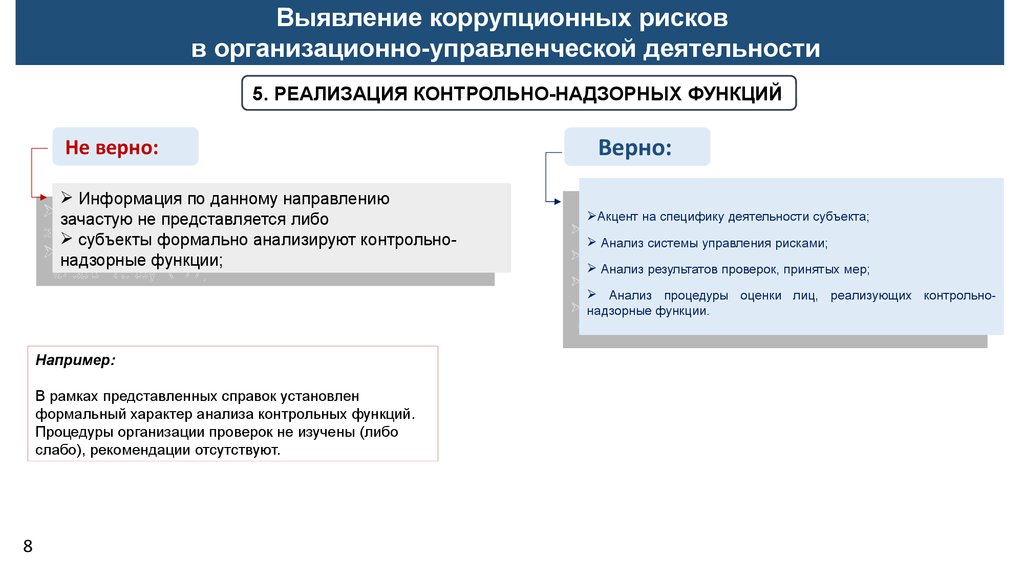 Карта коррупционных рисков