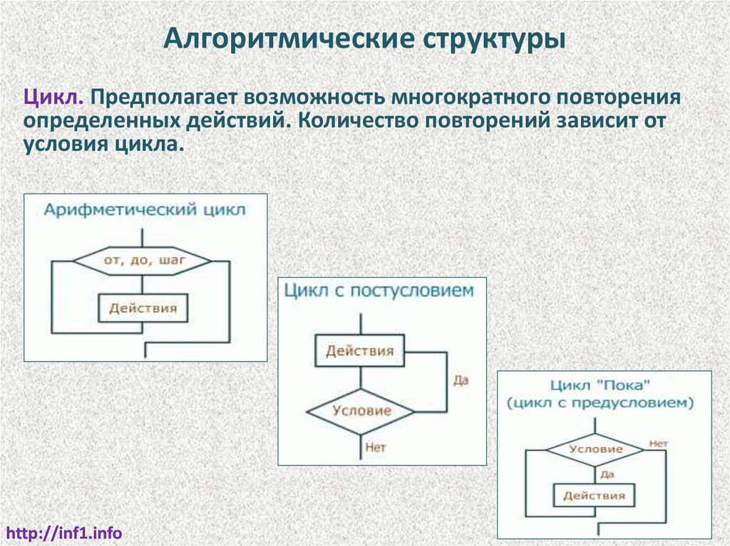 Блок цикл снежная