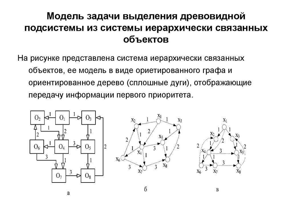 Модель задачи. Оптимизационные задачи на графах. Комбинаторные схемы. Формальная постановка задачи на модели предметной области.. Комбинаторная модель атаки.