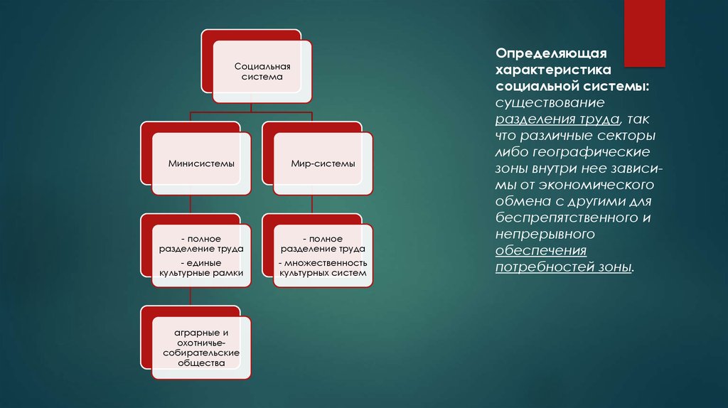 Мир системный анализ презентация