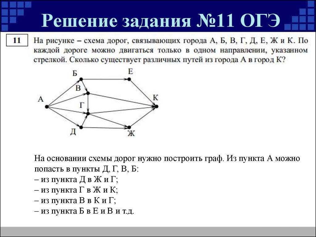 Анализирование информации представленной в виде схем презентация