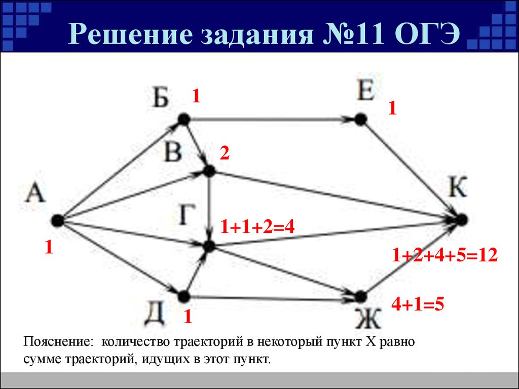 Огэ 9 класс информатика 4 задание. Задания 9. анализирование информации, представленной в виде схем. Анализирование информации, представленной в виде схем. Задачи с графами Информатика. 11 Задание ОГЭ Информатика.