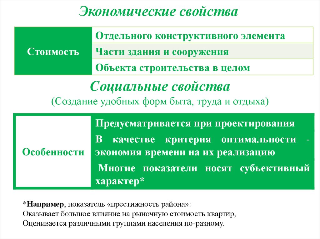 Экономические свойства. Свойства экономики. Свойства экономической системы. Экономические свойства товара.