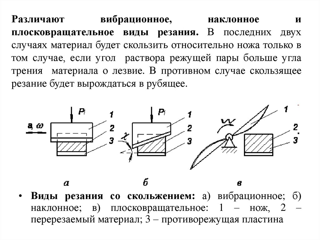 Наклонно скользящий. Вибрационное резание. Угол резания наклонным ножом. Скользящее резание схема. Рубящее и скользящее резание кормов.