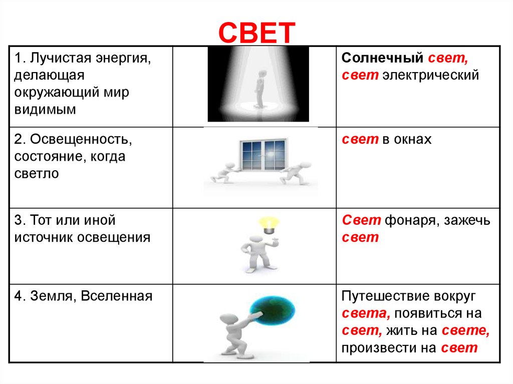 Значение слова свет. Предложения со словом све. Предложение со словом свет. Предложения к слову свет. Слова со словом свет.