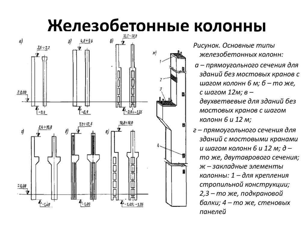 Высота колонны. Типы сечений жб колонн промышленных зданий. Жб колонна элементы названия. Жб колонны сплошного сечения. Типы ж/б колонн одноэтажных промышленных зданий.