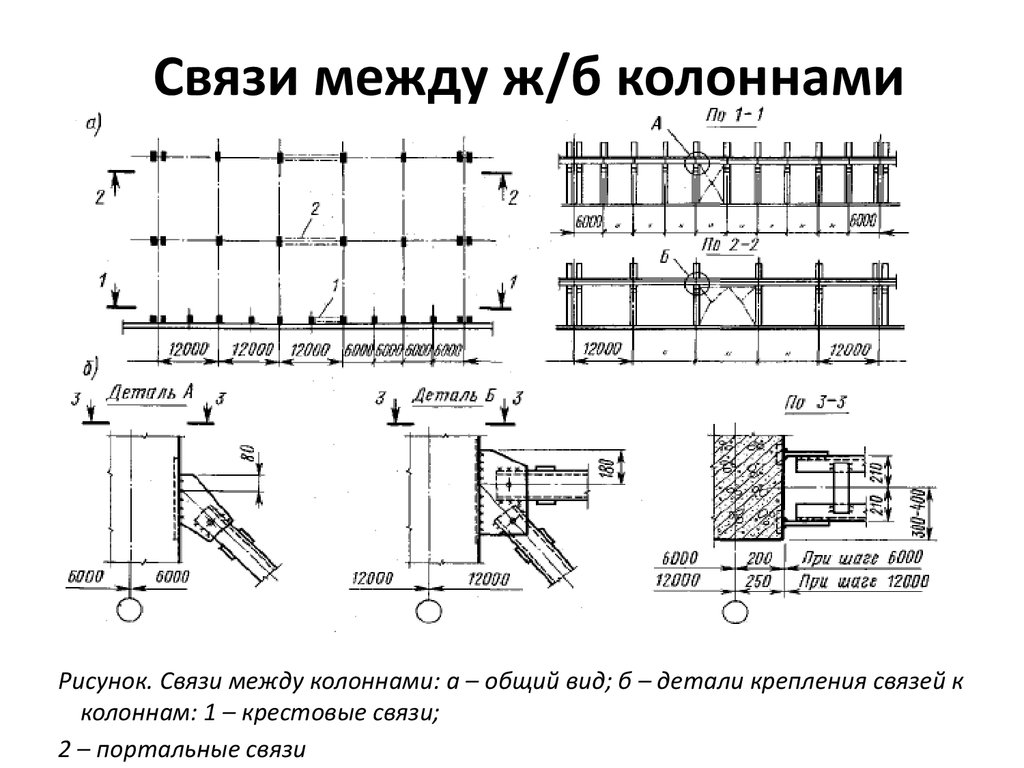 Как правильно расставлять колонны на плане