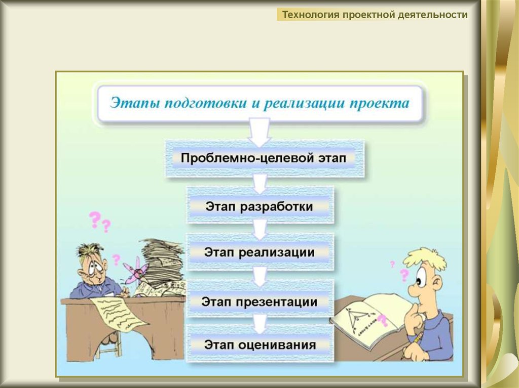 Процесс проектной деятельности. Технология проектной деятельности. Технология проектной деятельности презентация. Технология проектной деятельности этапы. Метод проектов схема.