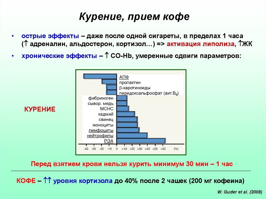 Преаналитический этап лабораторных исследований презентация