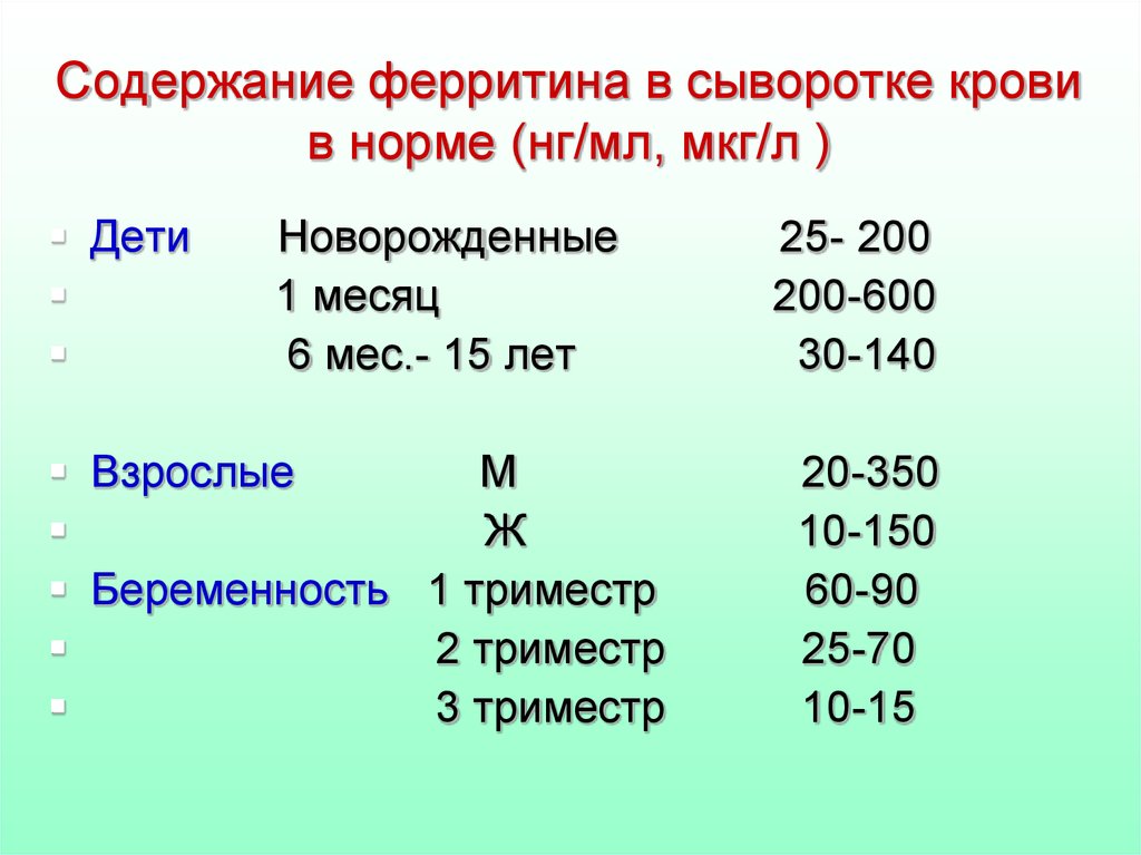 Ферритин что показывает. Показатели железа и ферритин нормы. Ферритин норма у женщин по возрасту таблица у женщин. Уровень ферритина в крови норма у женщин. Норма железа и ферритина в крови у женщин.