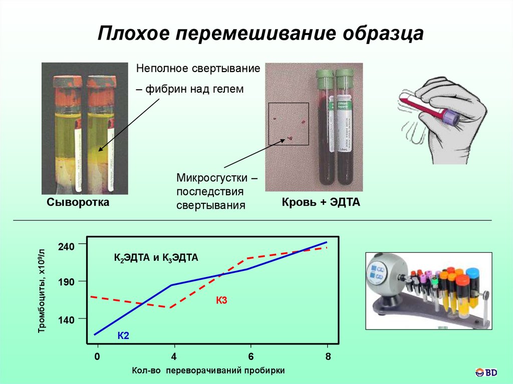 Лабораторная карта что это